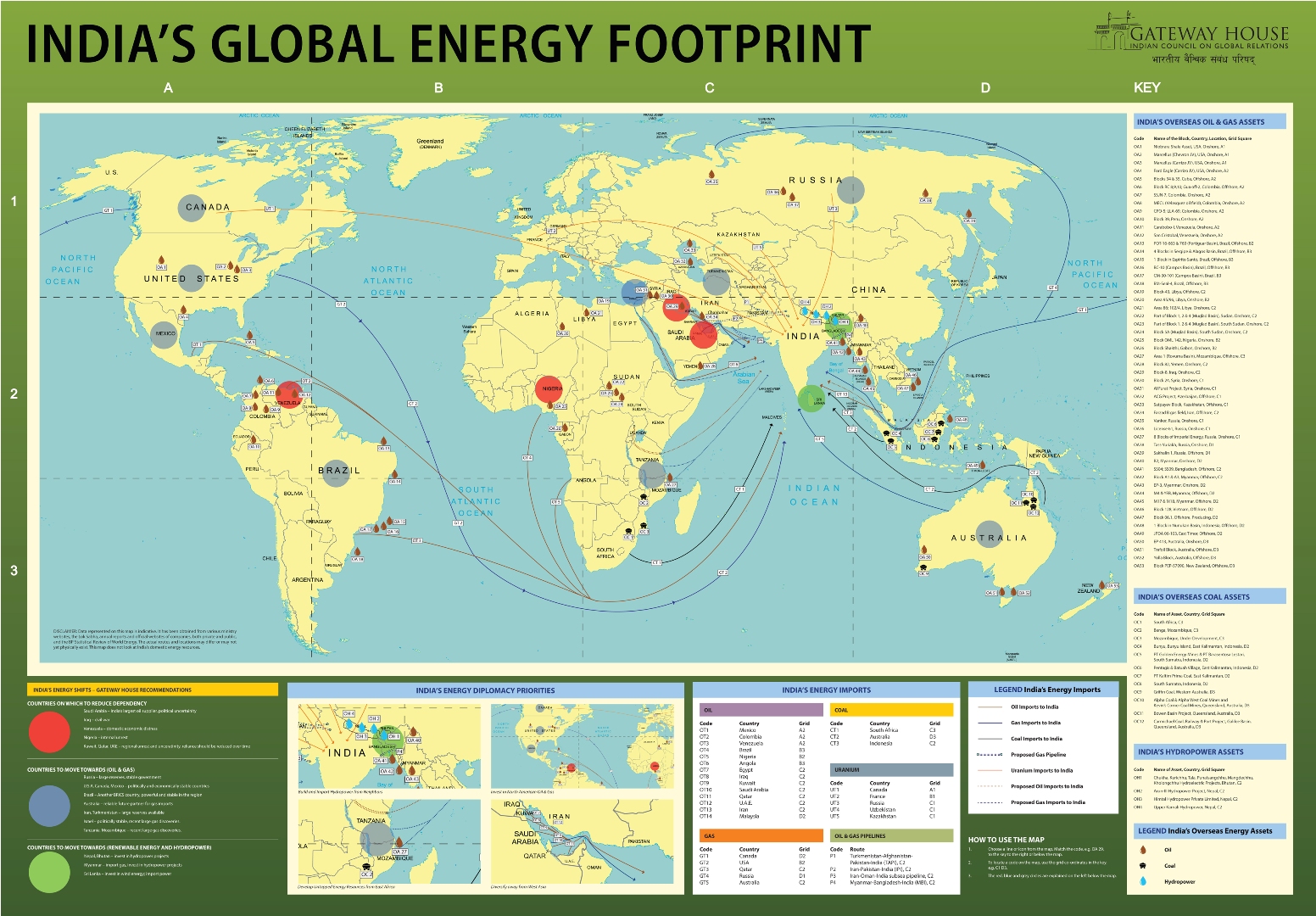GH Map India's Global Energy Footprint