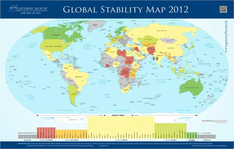 Global Stability Map