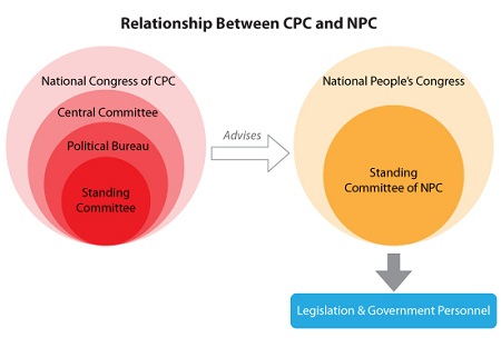 Relationship-between-CPC-and-NPC-final-01 (1)