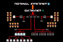 Darknet