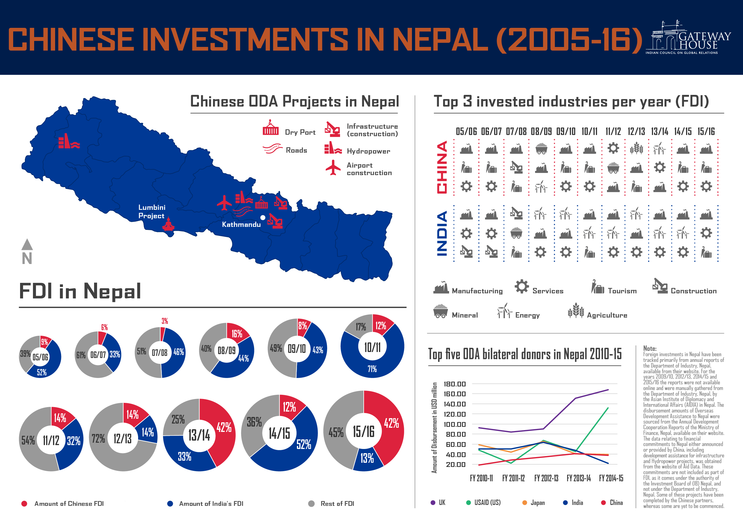 edited%20GH_ChinaNepal-FInal-01