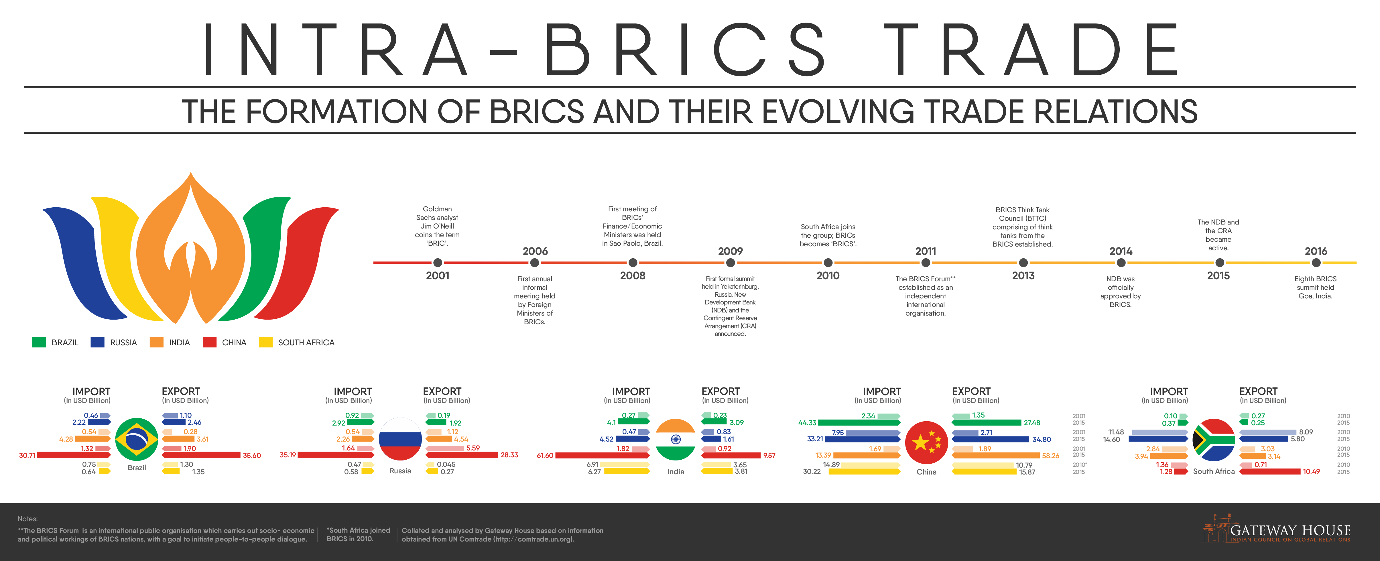 Какие хотят вступить в брикс. Саммиты БРИКС таблица. БРИКС Brics структура. Структура БРИКС схема. БРИКС организационная структура.