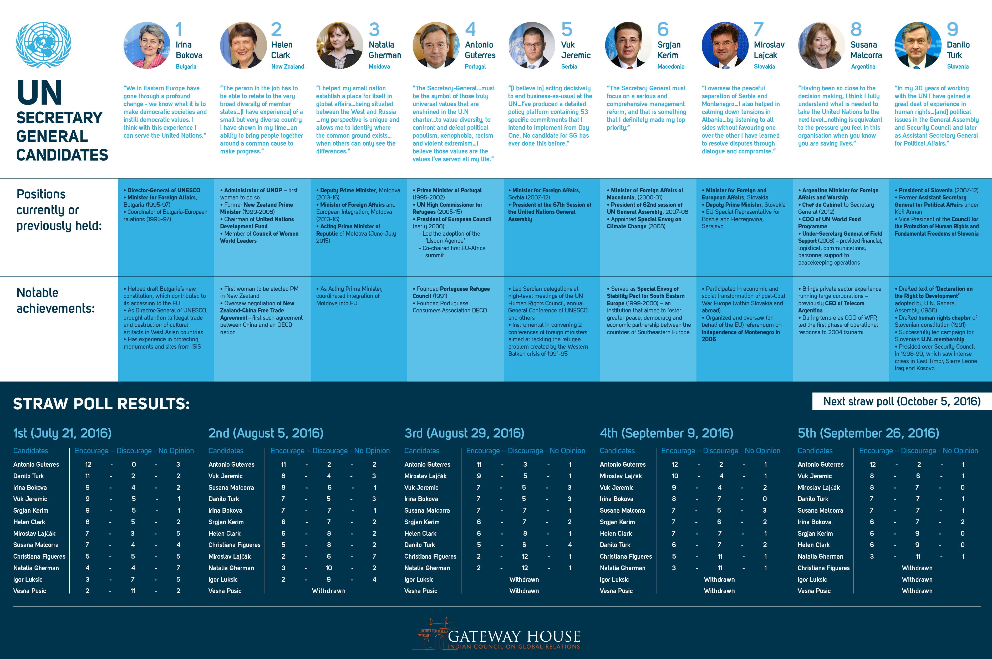 GH_Sec-Gen_Candidates