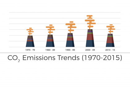 GH_Carbon-Emissions-1970-2015