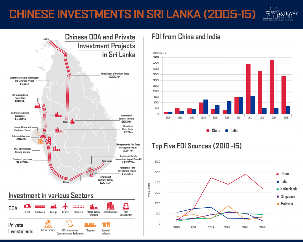 GH_ChinaSriLankaInvstMap-01