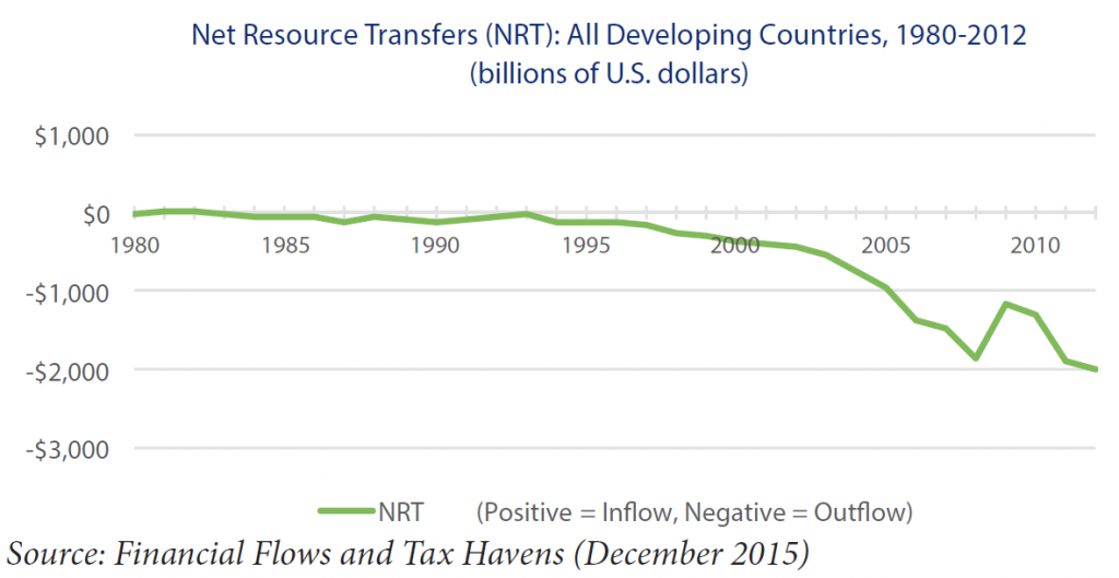 Graph 1- NRT_Dev Kar