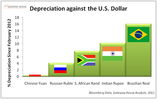 dep against dollar