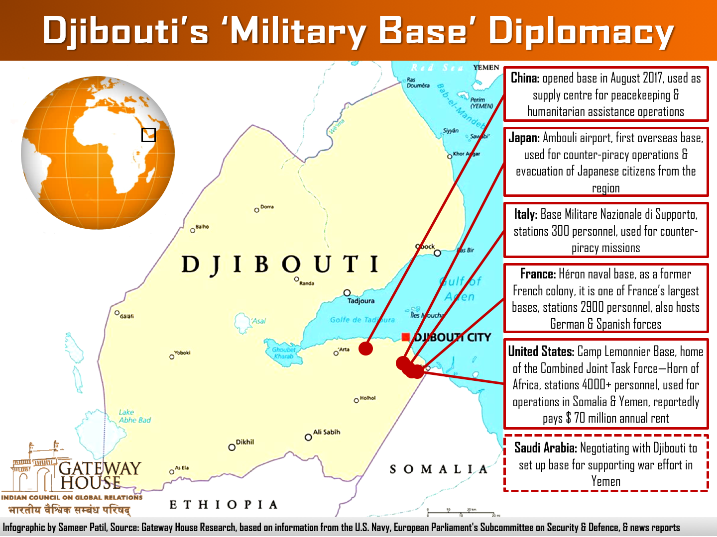 Djibouti’s ‘military Base’ Diplomacy Gateway House