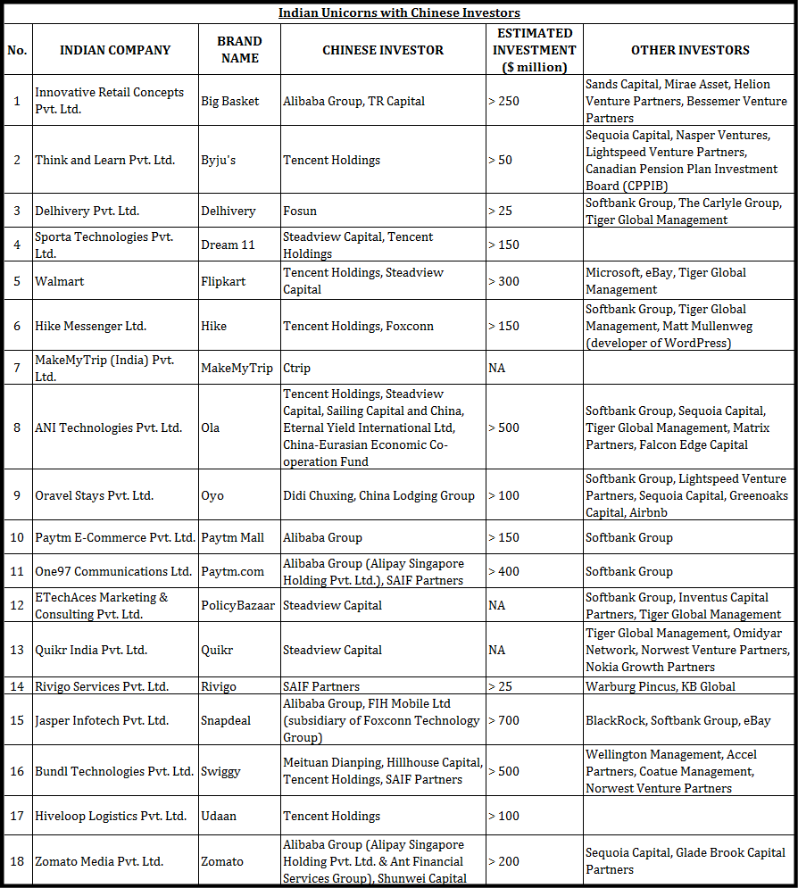 Compiled by Gateway House