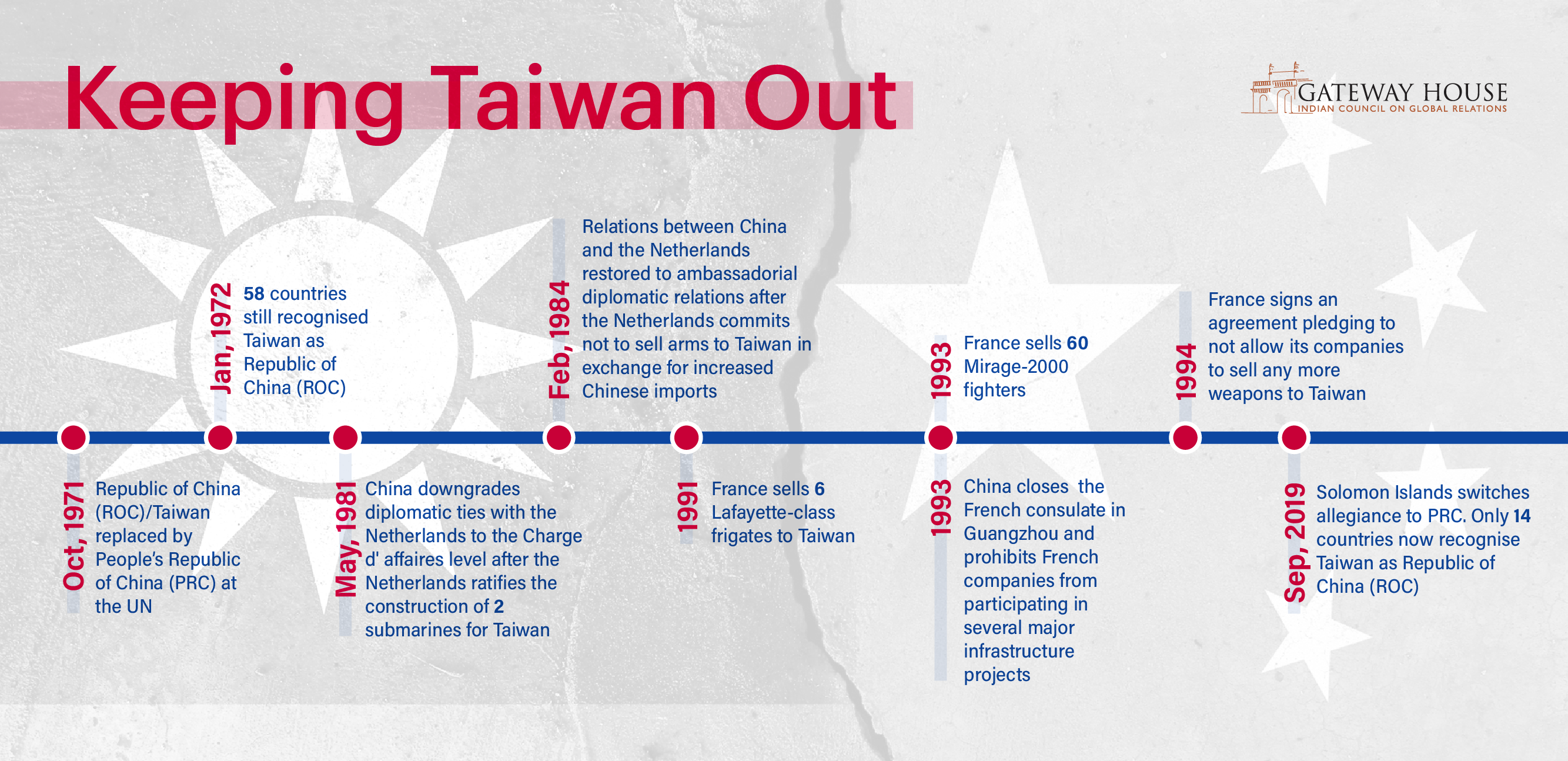 Taiwan Timeline_1_2020