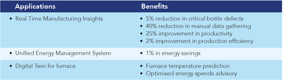 Source: Piramal Glass