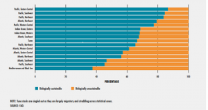 figure 1 wto fisheries