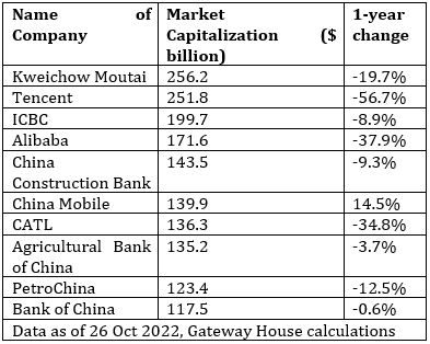 Table China Companies