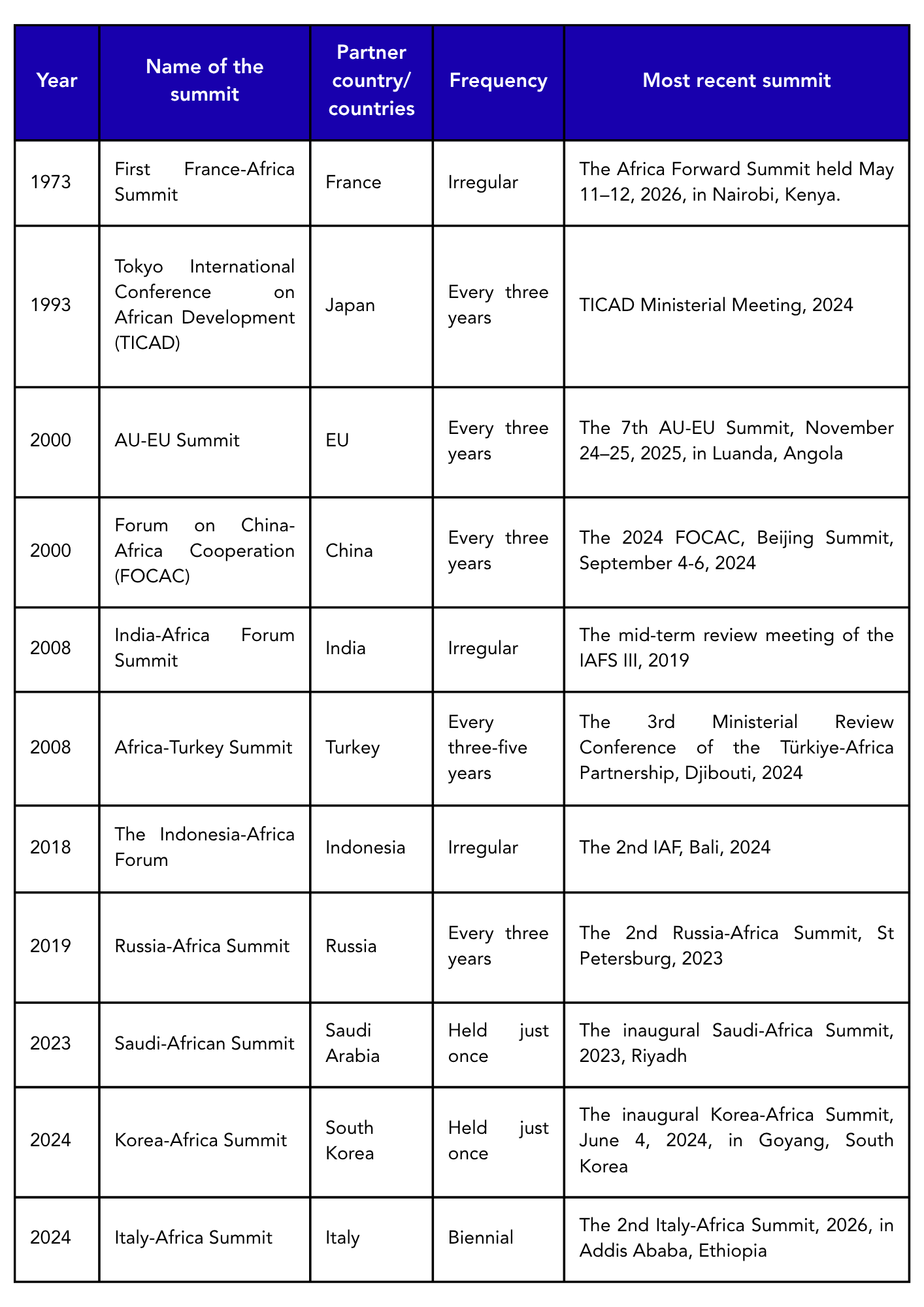 africa summits overview