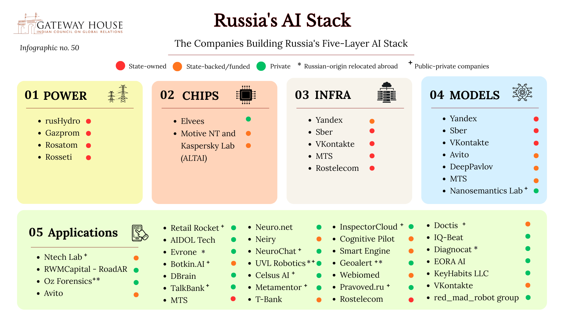 Russia AI map