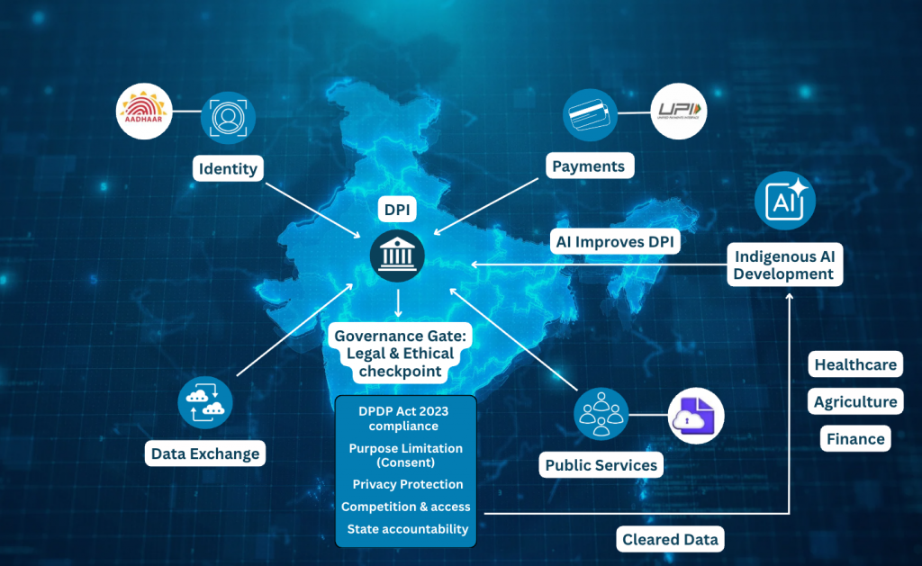 DPI for AI infographic