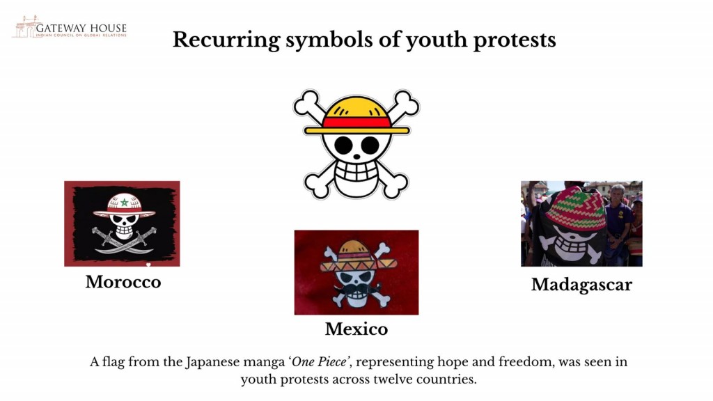 Recurring symbols of youth protests